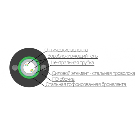 ОКЗ(б1.5)Т-036 | Оптичний броньований підземний кабель
