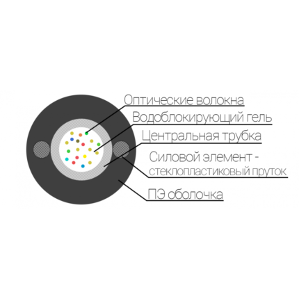 ОКП(С1)ЛТ-12 | Підвісний оптичний кабель