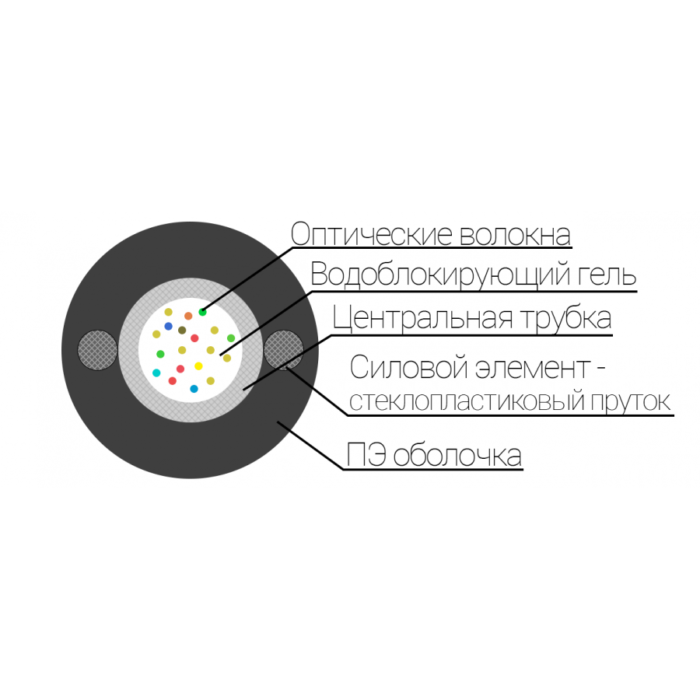 ОКП(С1)ЛТ-12 | Підвісний оптичний кабель
